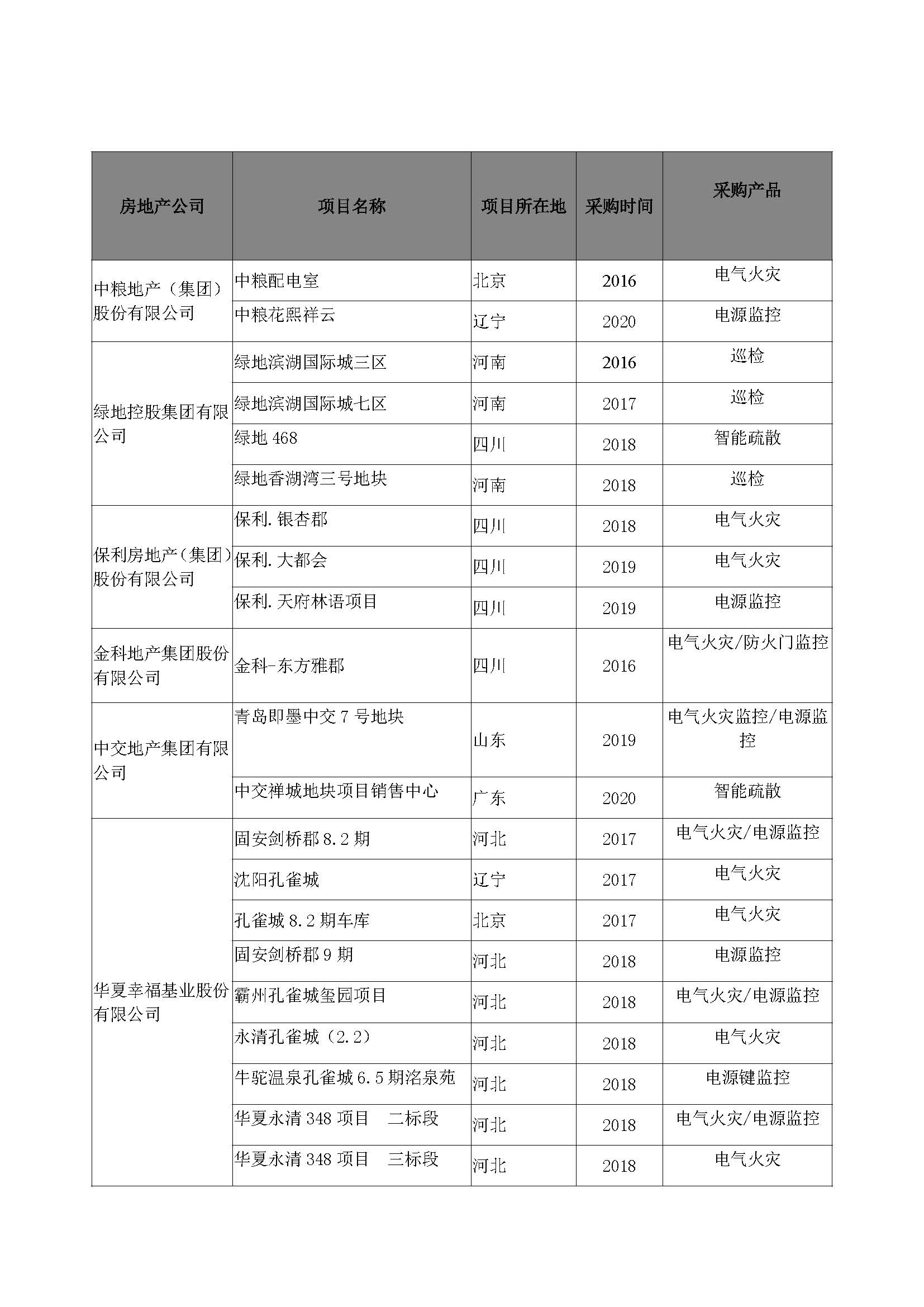 其他大地產業(yè)績_頁面_1.jpg