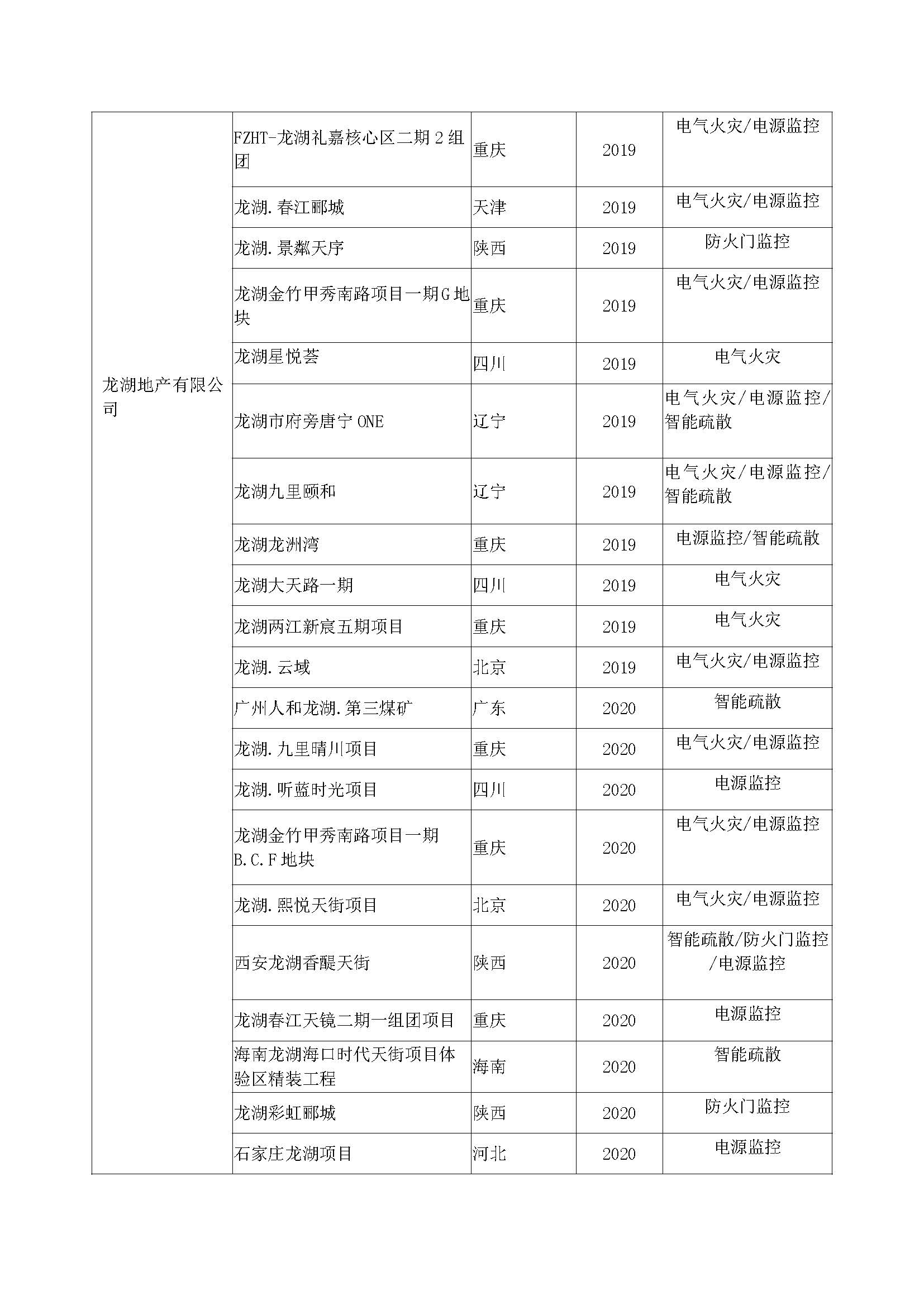 其他大地產業(yè)績_頁面_3.jpg
