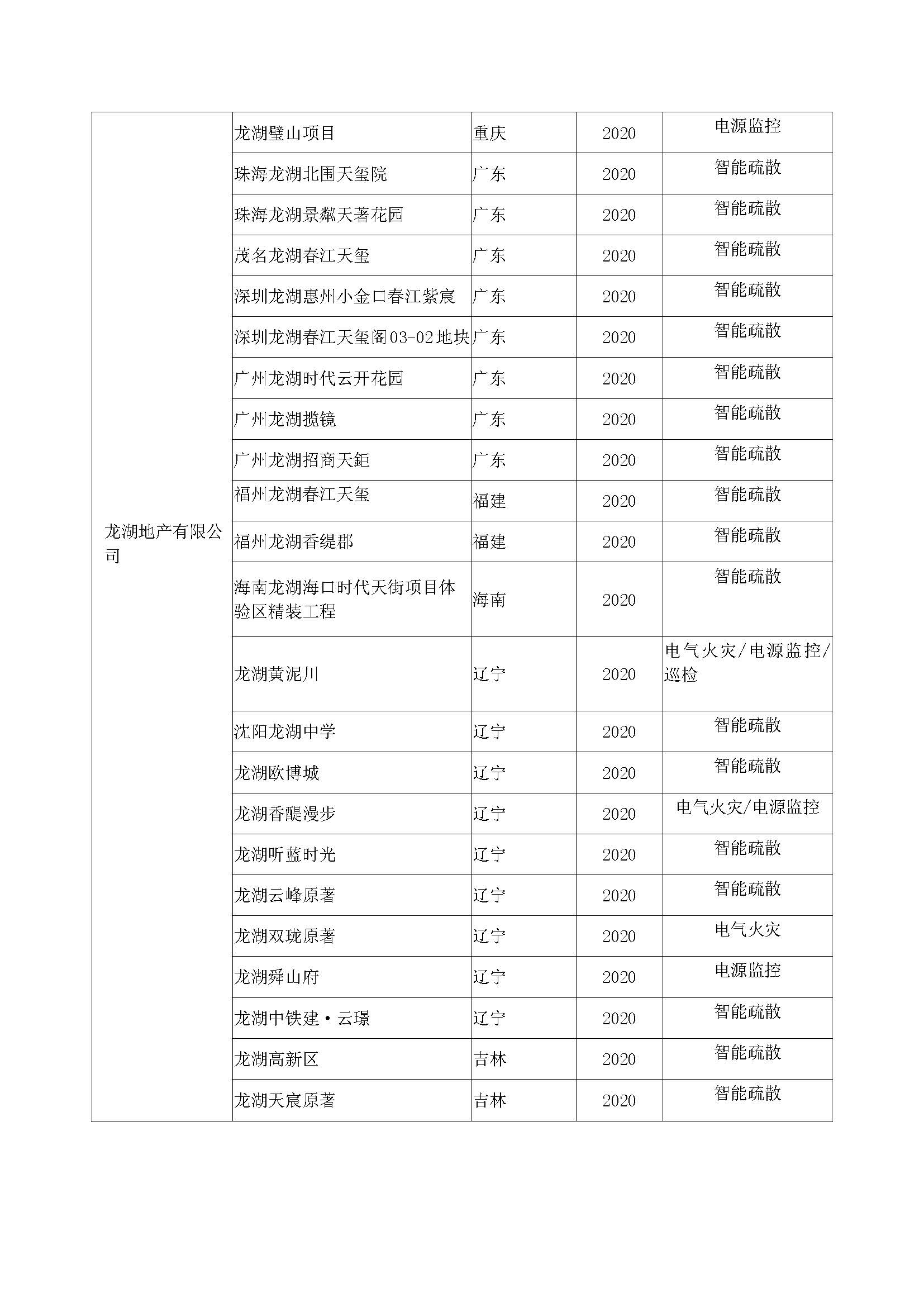其他大地產業(yè)績_頁面_4.jpg